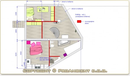Notranja oprema stanovanja